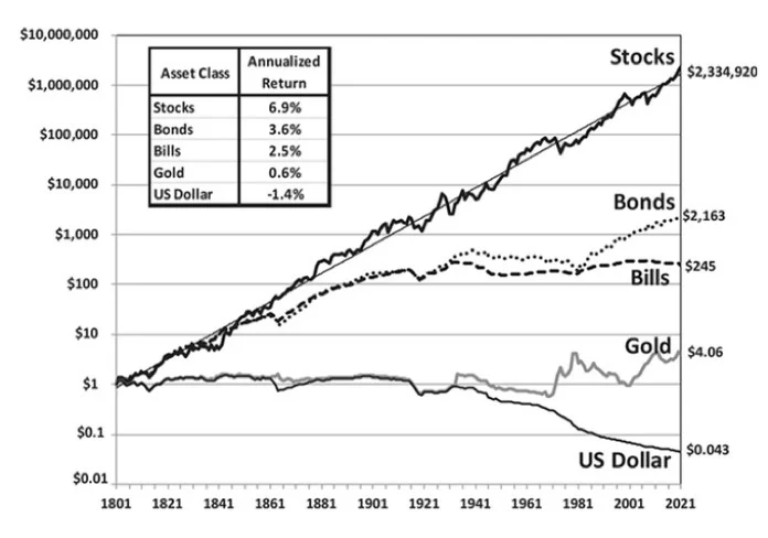 Formula Magica Stocks for the Long Run